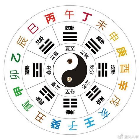 天干地支方位|干支